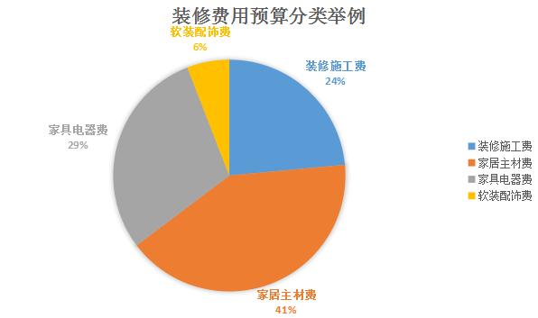 2018最新装修主材报价单，装修公司内部员工装修，都照着这个砍价