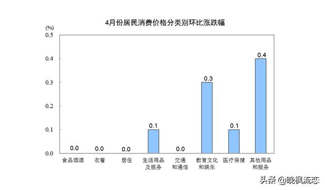 物价上涨，手中的钱越来越不经花，买房能保值吗？