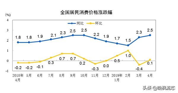 物价上涨，手中的钱越来越不经花，买房能保值吗？