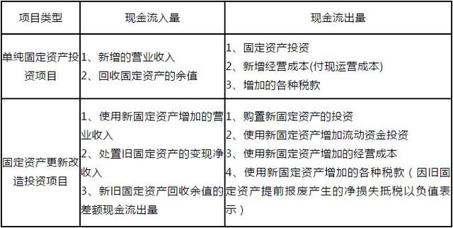 房地产项目投资测算全解析（收藏贴）