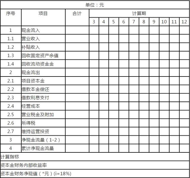 房地产项目投资测算全解析（收藏贴）