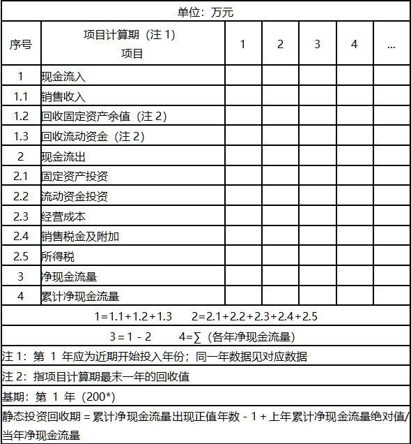 房地产项目投资测算全解析（收藏贴）