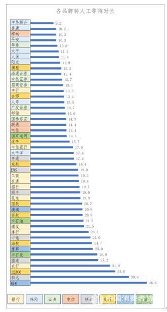 风波不断！继线上退押金人数超1000万后，ofo客服评价垫底遭点名