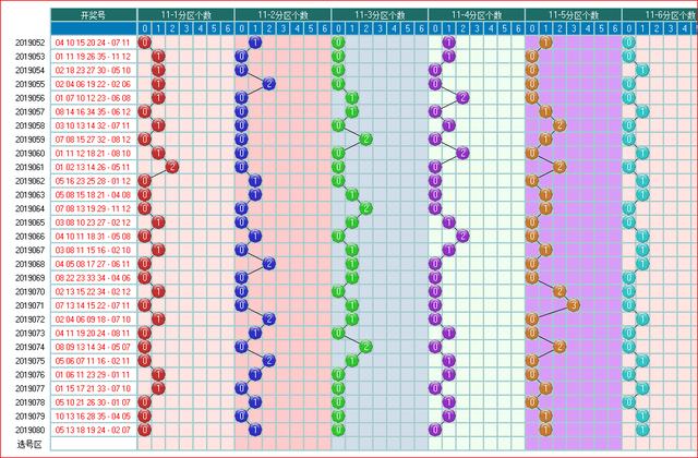 体彩大乐透2019081开奖走势图-分区间 余数间个数走势图（5）
