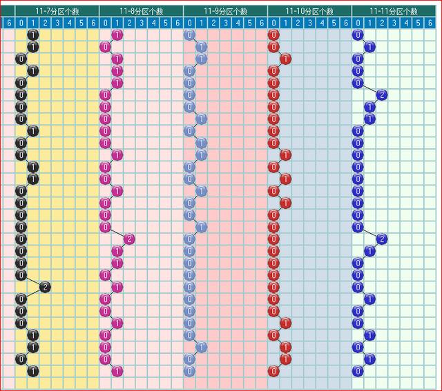 体彩大乐透2019081开奖走势图-分区间 余数间个数走势图（5）