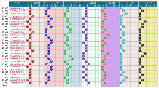体彩大乐透2019081开奖走势图-分区间 余数间个数走势图（5）