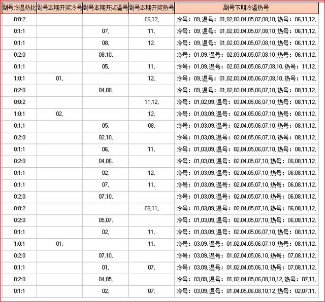 体彩大乐透2019081开奖走势图-分区间 余数间个数走势图（5）