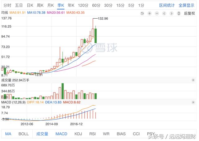 伟星新材，可逐步建仓且可长期持有的分红股票