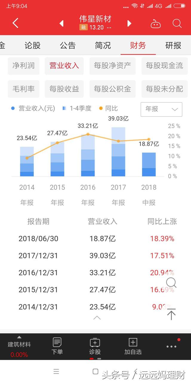 伟星新材，可逐步建仓且可长期持有的分红股票