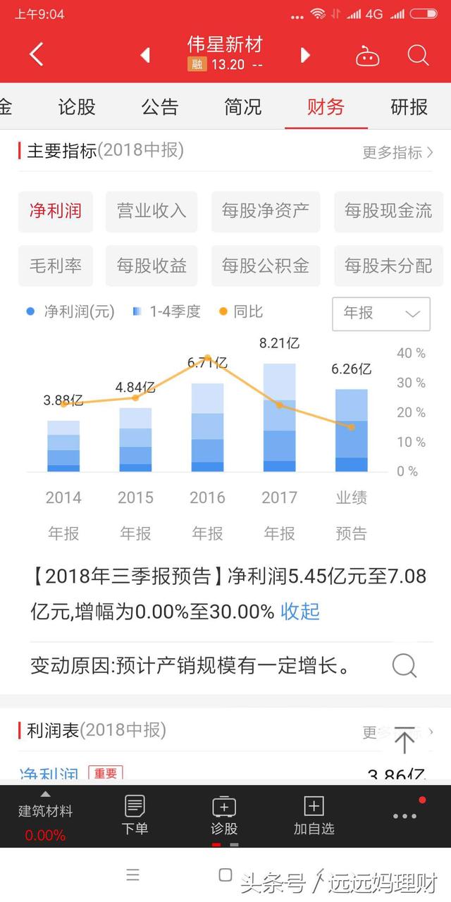 伟星新材，可逐步建仓且可长期持有的分红股票