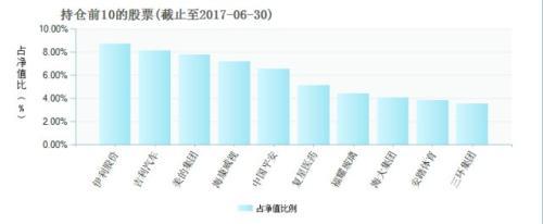 最牛基金公司最赚钱的头牌基 你值得关注！