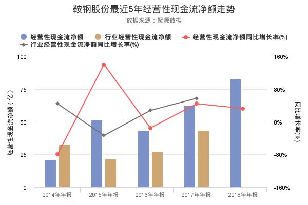 鞍钢股份发布2018年年报，净利润创上市以来新高