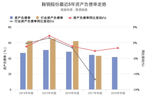 鞍钢股份发布2018年年报，净利润创上市以来新高