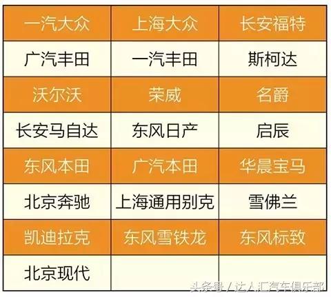 回国留学生福利这么爽，竟然可以免税购车？