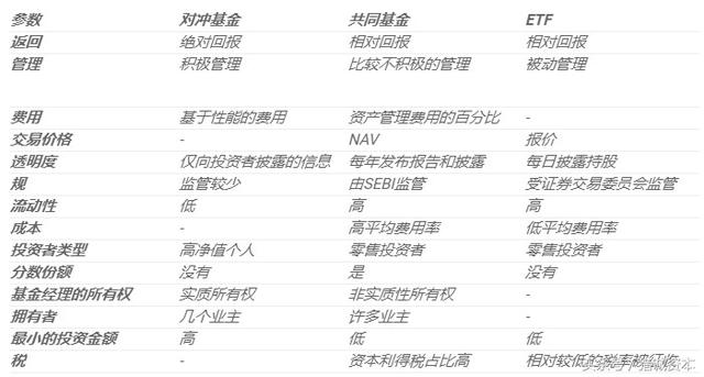 3个海外基金投资的常见工具的比较—猎诚财富