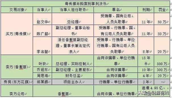 东方花旗等三中介被罚，方正科技上海普天遭交易所监管处置