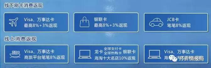 「信用卡家族篇十二」建设银行信用卡大合集