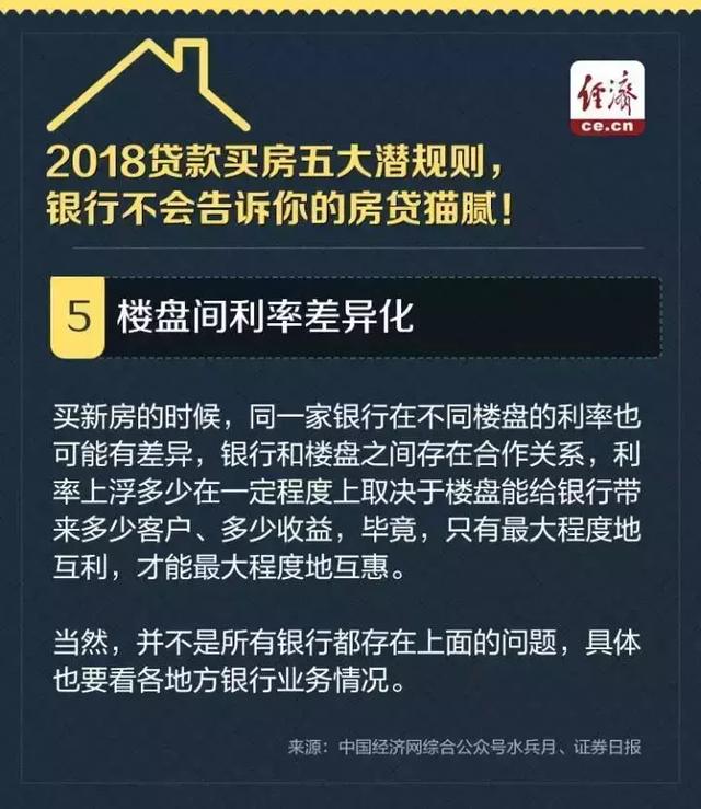 贷款买房的规则，银行一般不会告诉你！