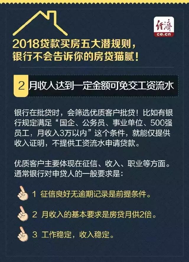 贷款买房的规则，银行一般不会告诉你！