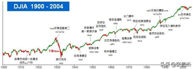 真相残酷！杀死牛市的是多头，终结熊市的又是谁？