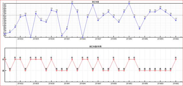体彩大乐透2019063期走势图助您中大奖