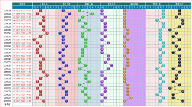 体彩大乐透2019063期走势图助您中大奖