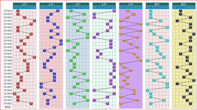 体彩大乐透2019063期走势图助您中大奖