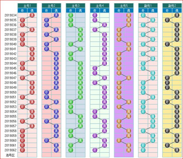 体彩大乐透2019063期走势图助您中大奖