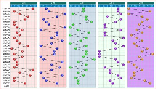 体彩大乐透2019063期走势图助您中大奖