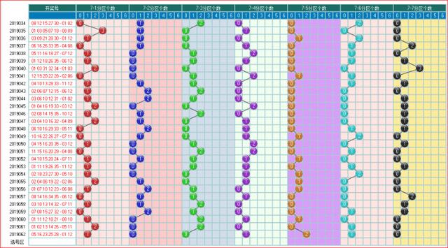 体彩大乐透2019063期走势图助您中大奖