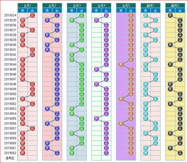 体彩大乐透2019063期走势图助您中大奖