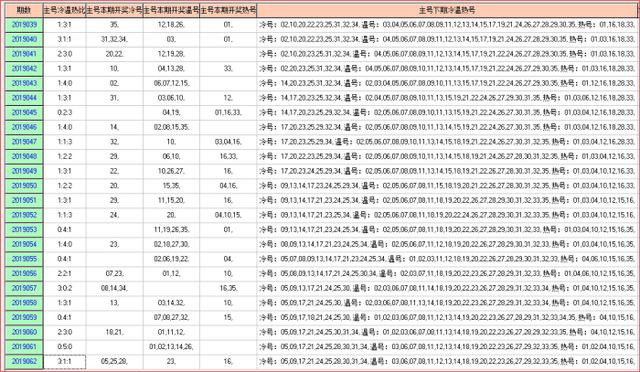 体彩大乐透2019063期走势图助您中大奖