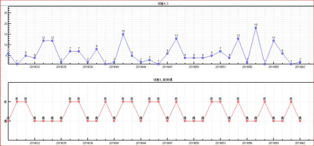 体彩大乐透2019063期走势图助您中大奖