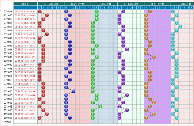 体彩大乐透2019063期走势图助您中大奖