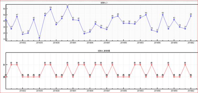 体彩大乐透2019063期走势图助您中大奖