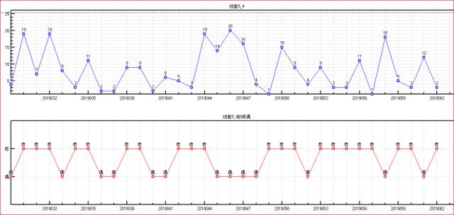 体彩大乐透2019063期走势图助您中大奖