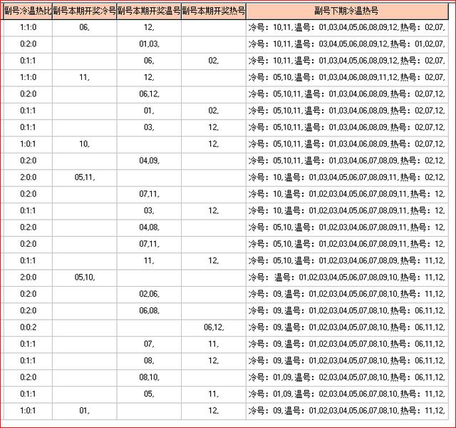 体彩大乐透2019063期走势图助您中大奖