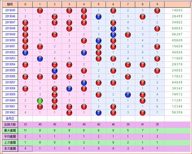 体彩大乐透2019063期走势图助您中大奖