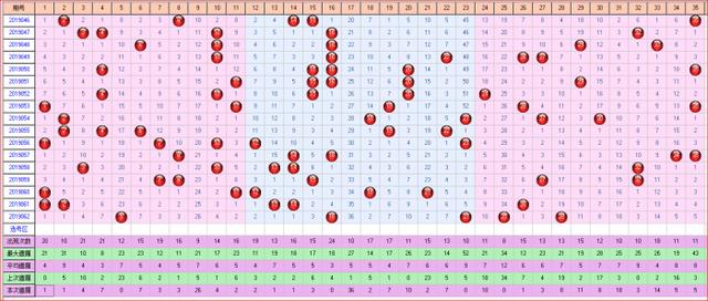 体彩大乐透2019063期走势图助您中大奖