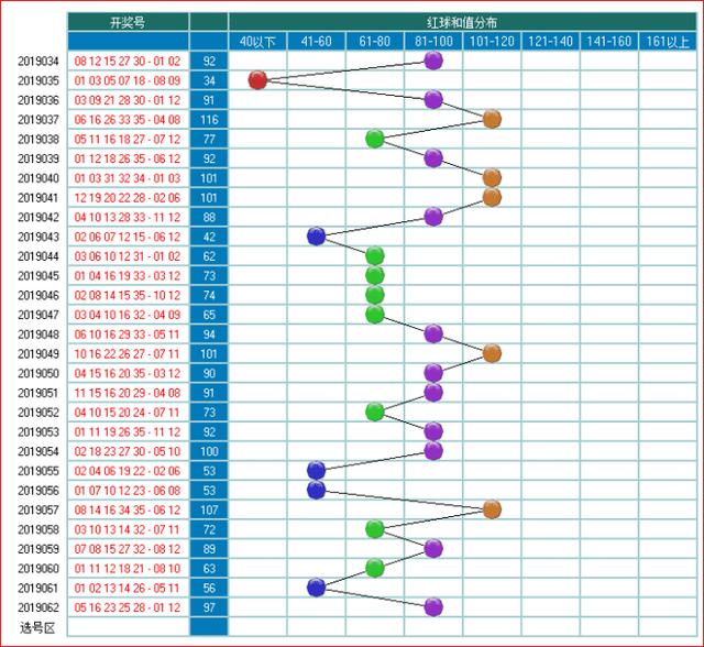 体彩大乐透2019063期走势图助您中大奖