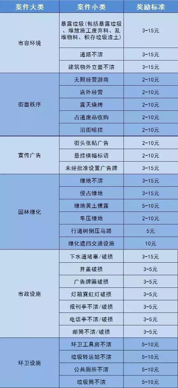 除了110，深圳其它求助、投诉热线电话全在这！遇事就甩出这篇！