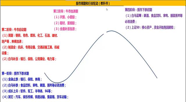 2019年股市行情解析