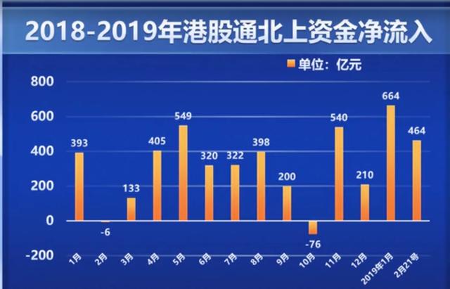 2019年股市行情解析