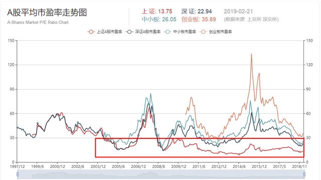 2019年股市行情解析