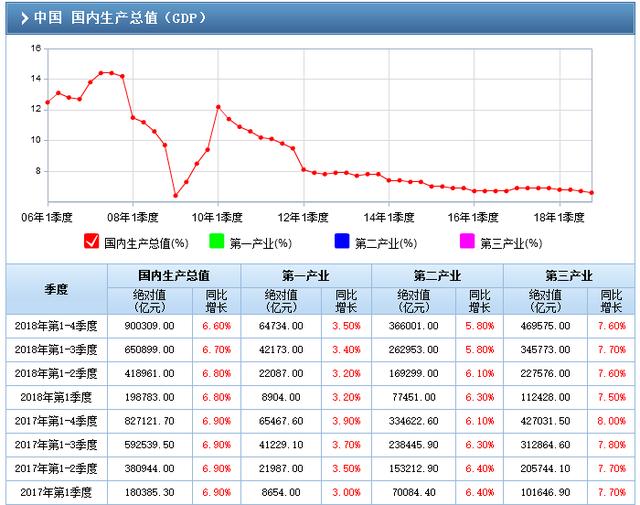 2019年股市行情解析