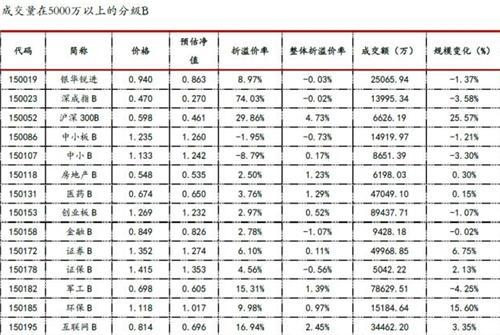 市场急跌 分级A暴涨