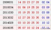 体彩大乐透030期历史同期号码走势分析：实践推敲复式7+2推荐保底