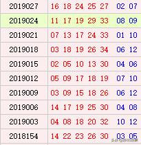 体彩大乐透030期历史同期号码走势分析：实践推敲复式7+2推荐保底