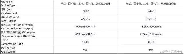 什么人适合骑春风250NK？请审核春风NK250全面测评报告