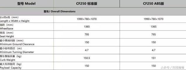 什么人适合骑春风250NK？请审核春风NK250全面测评报告